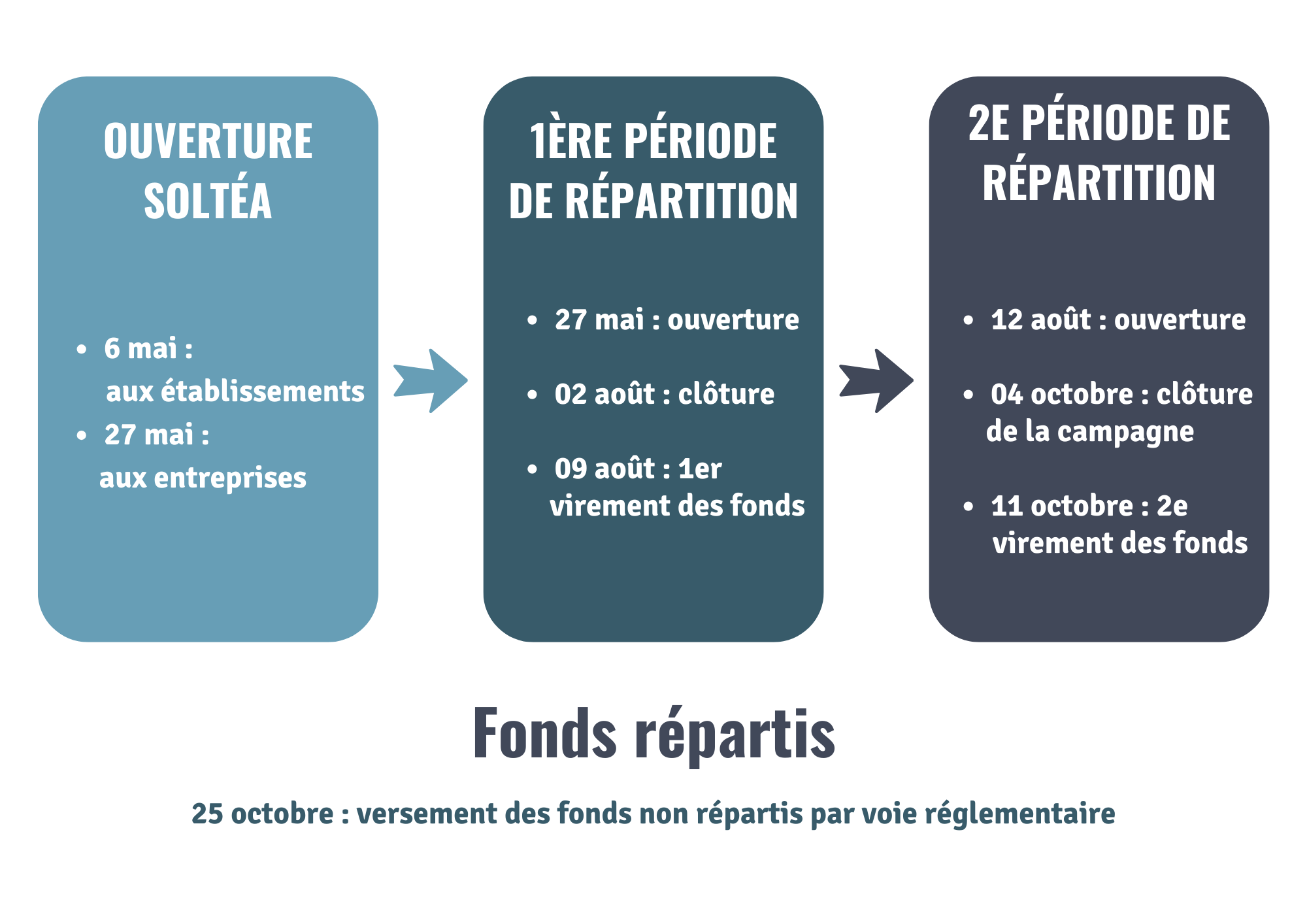 Calendrier 2024